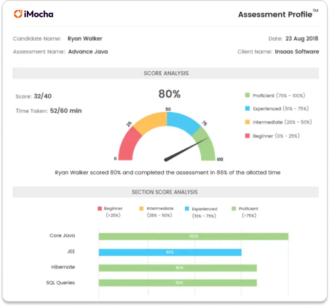 imocha as an assessment platform for frontline training