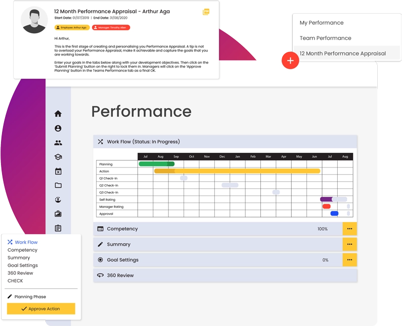 elmo software as a performance management system