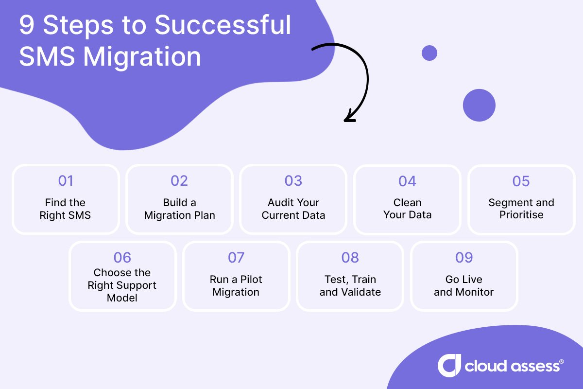 9 steps to a successful sms migration