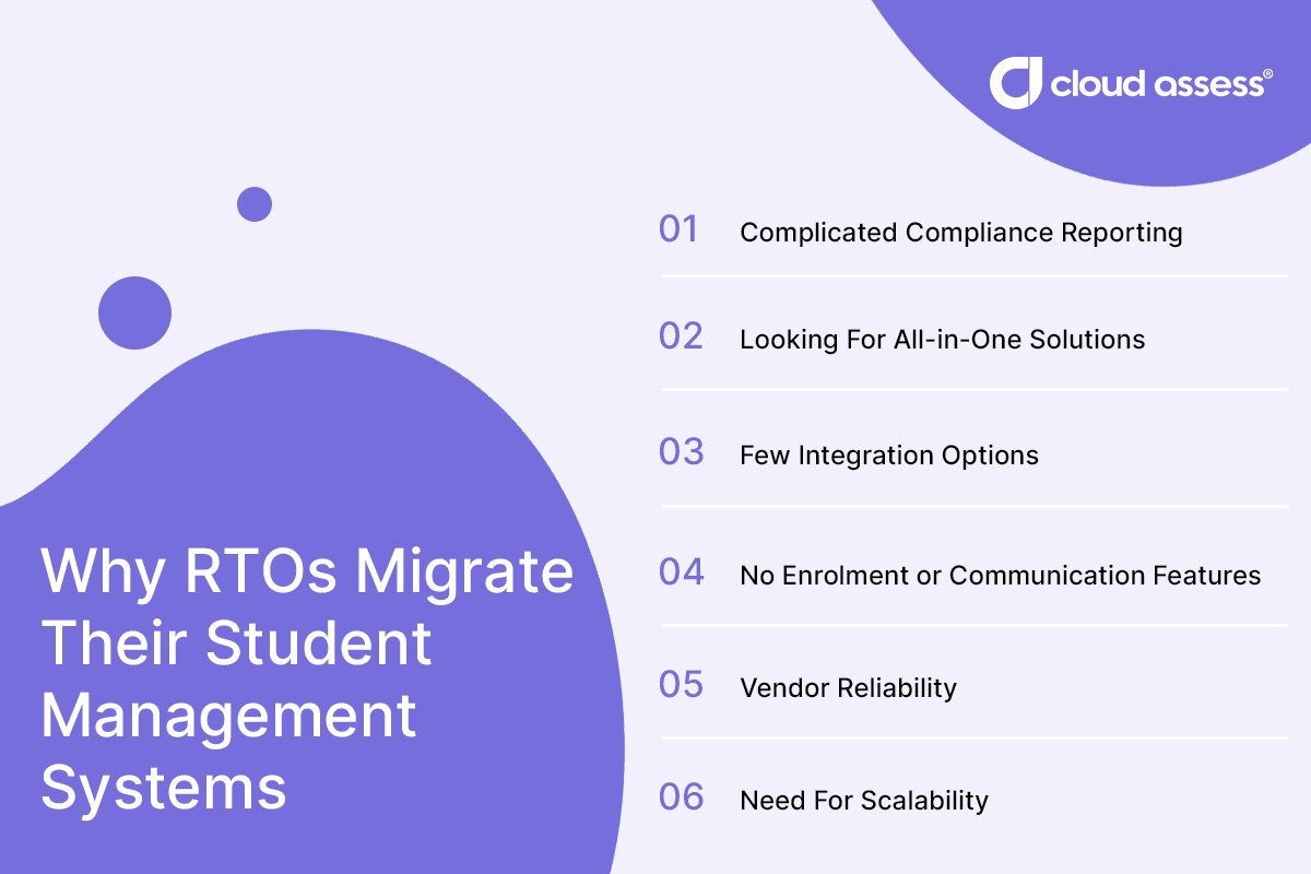 why rtos migrate their sms
