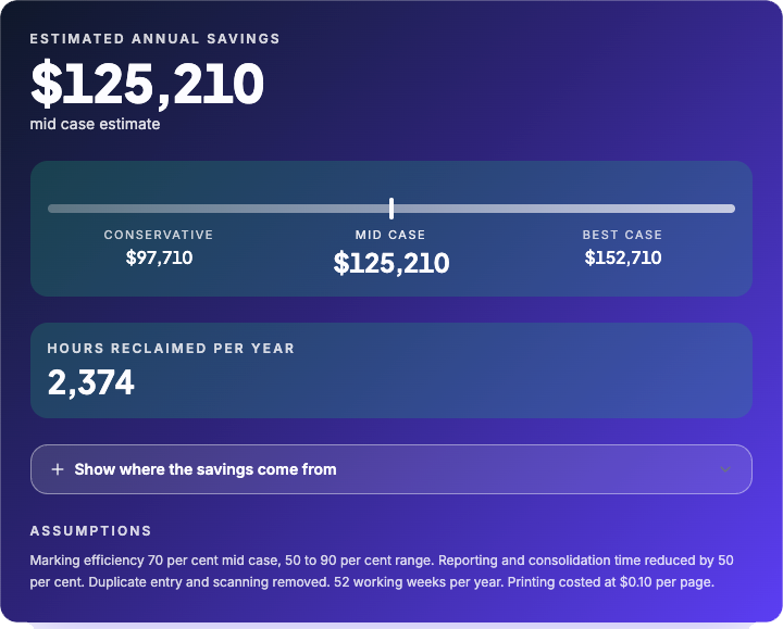 Frontline Skills Management Savings Calculator