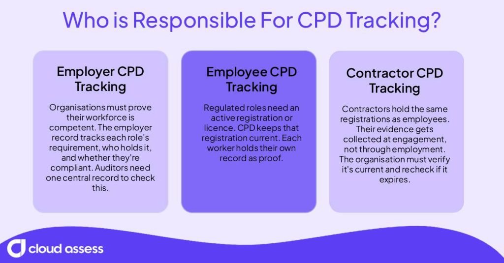 who is responsible for CPD tracking