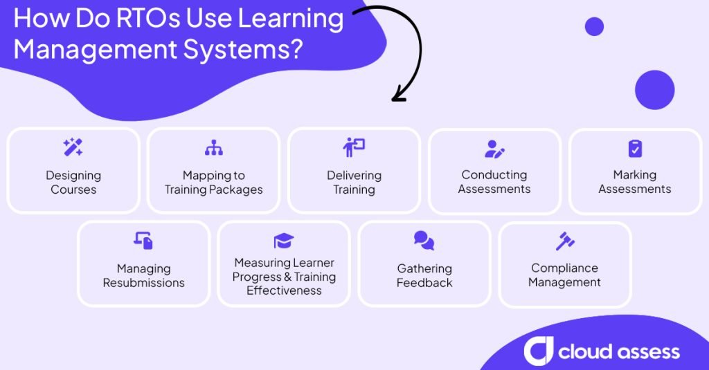how do rtos use an lms