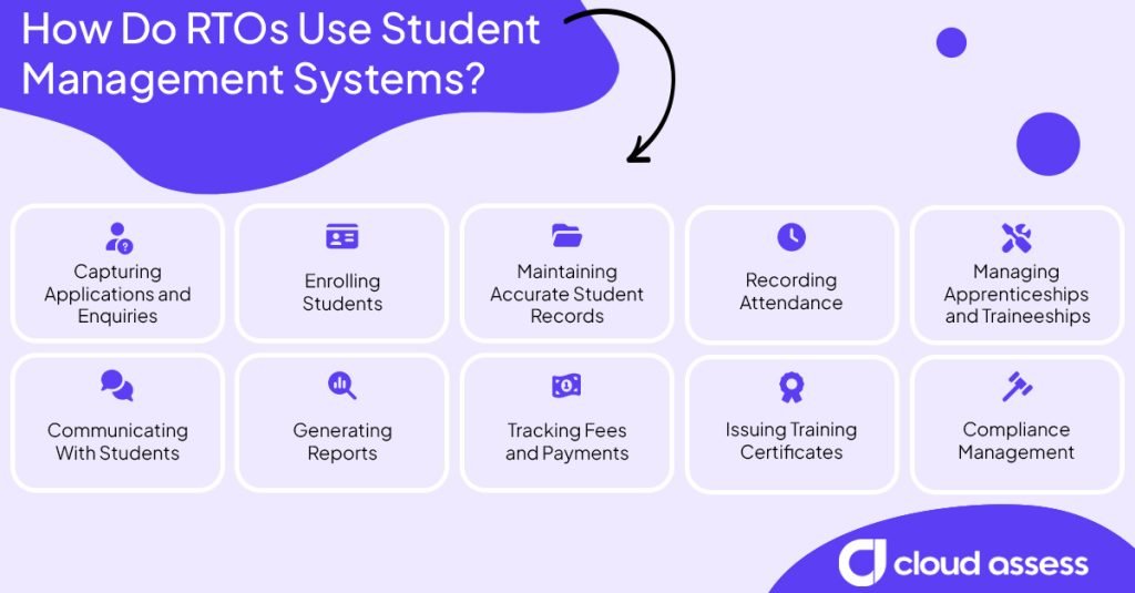how do rtos use an sms