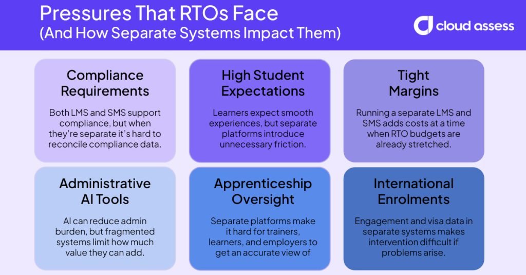 pressures that rtos face