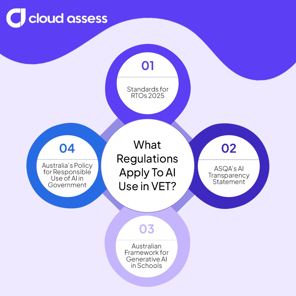 regulations and requirements that apply to ai use in vet