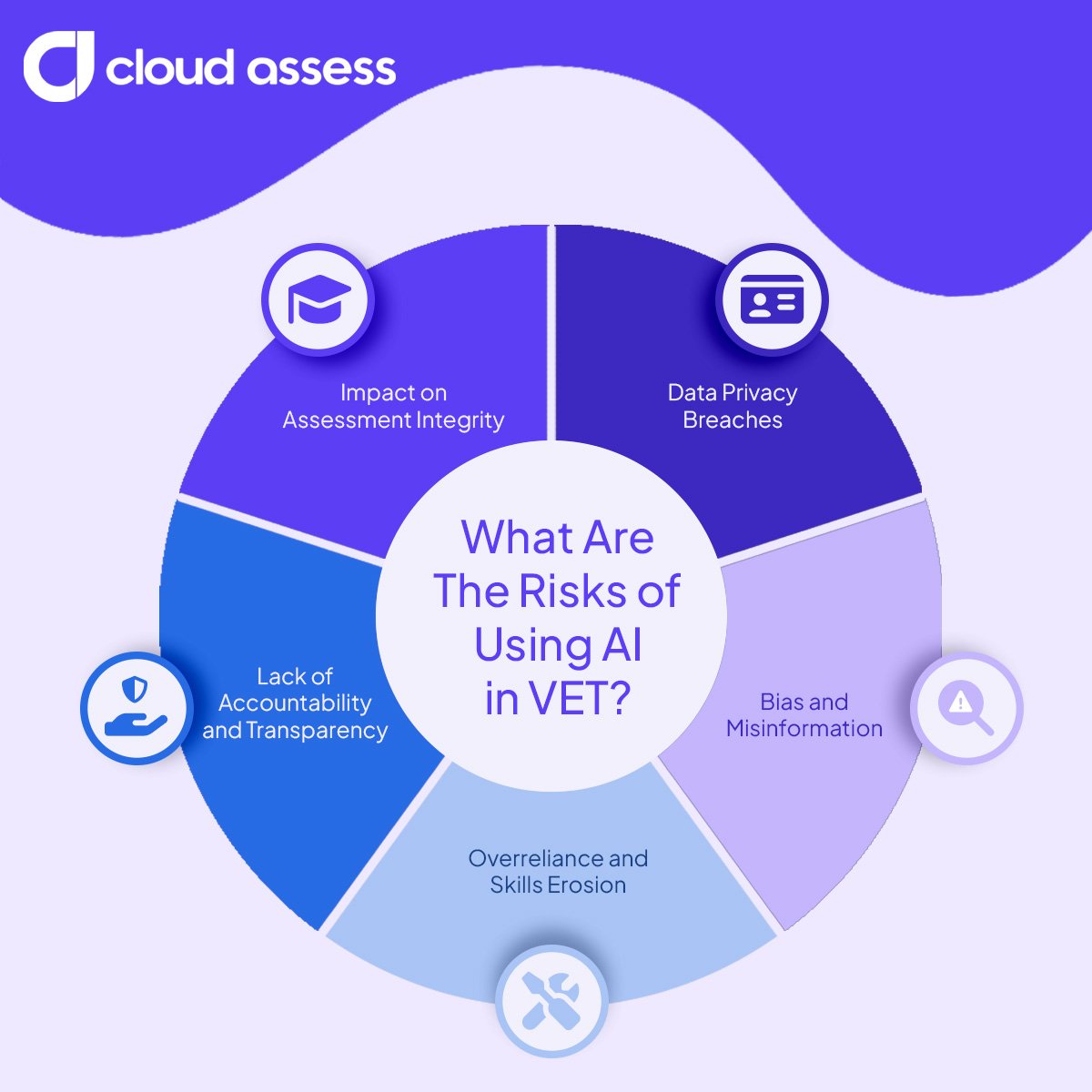 what are the risks of using ai in vet
