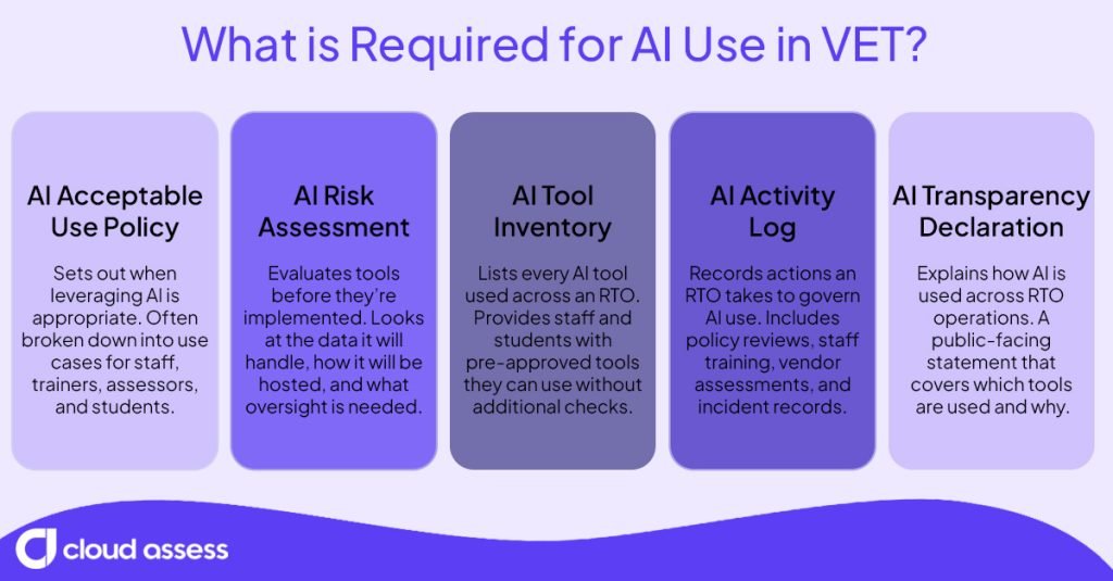 what is required for ai use in vet