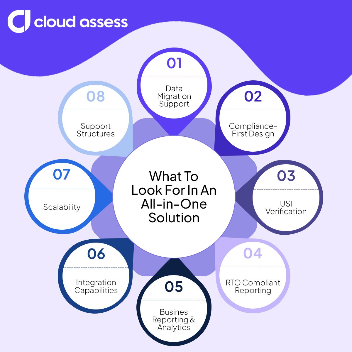 what to look for in an all in one solution
