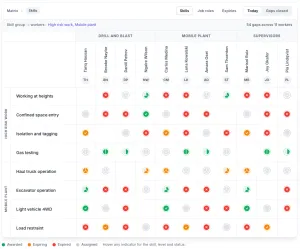 Cloud Assess Workforce Skills - Skill gaps, job roles