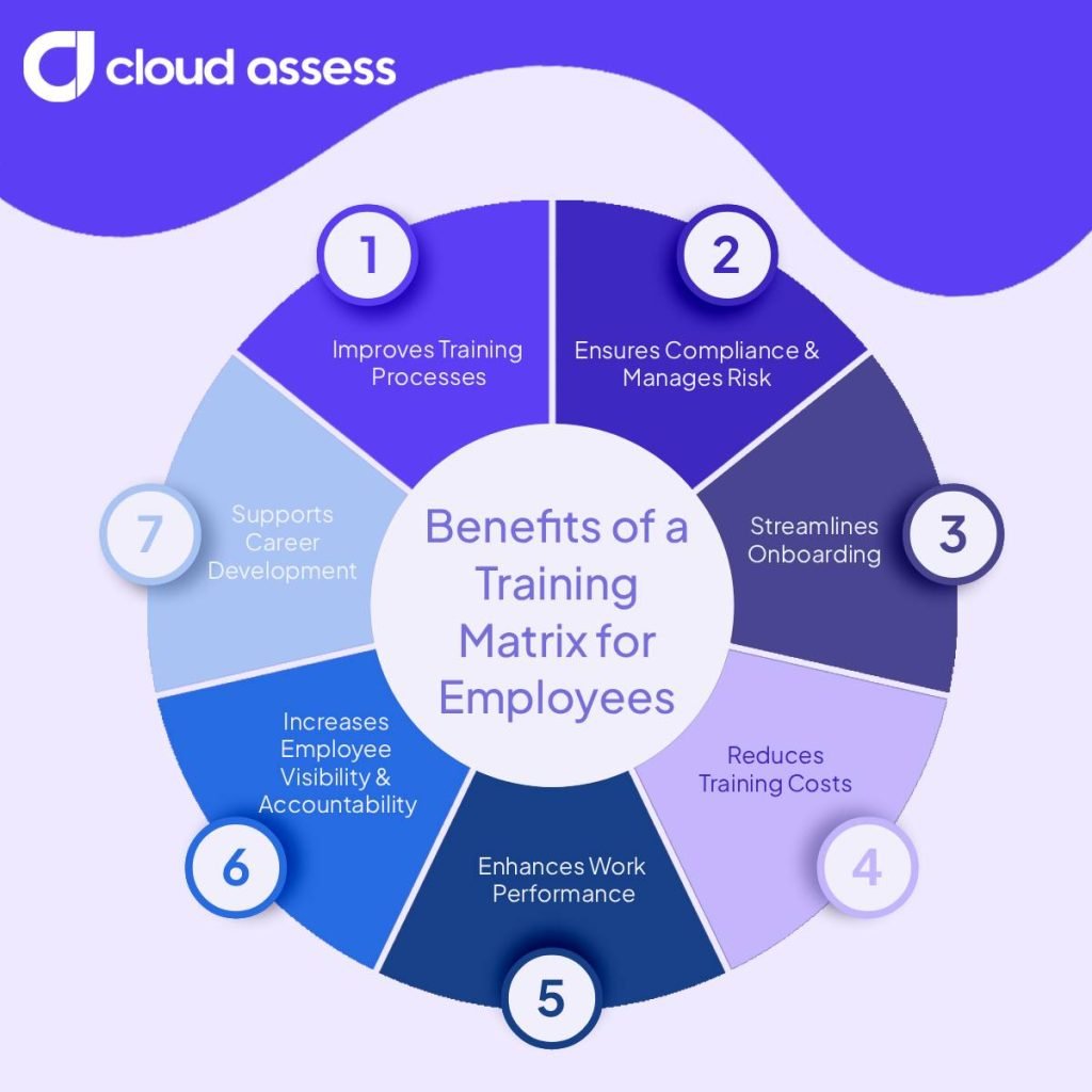 benefits of a training matrix for employees