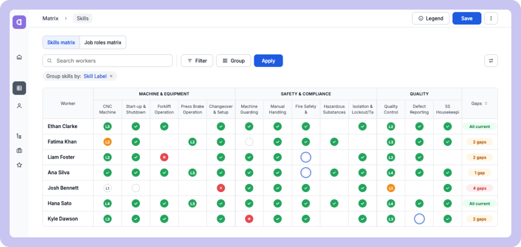 machine operator skills matrix CA example