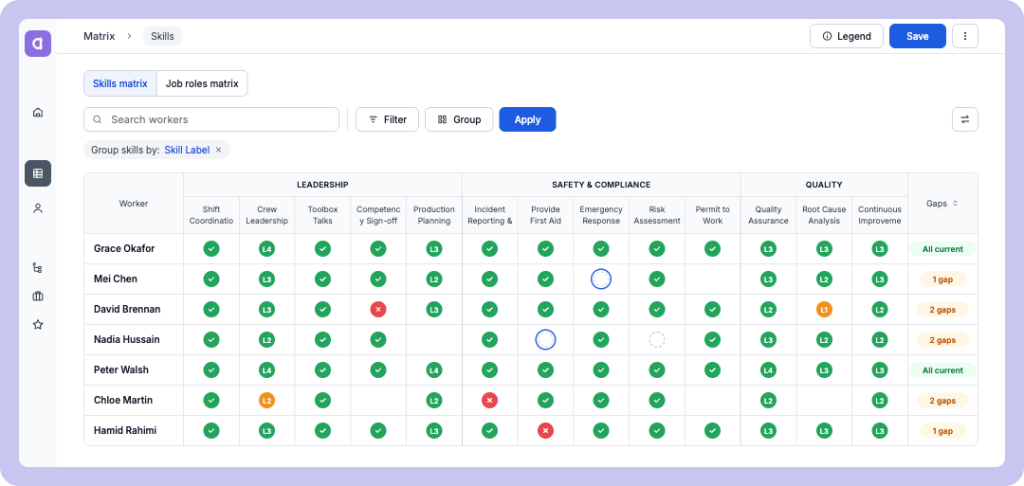 production supervisor skills matrix CA example