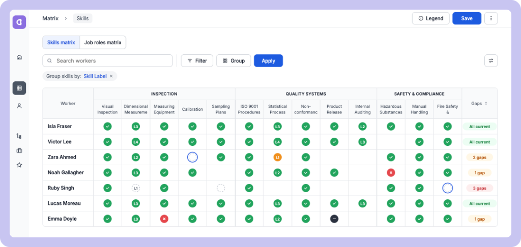 quality inspector skills matrix CA example