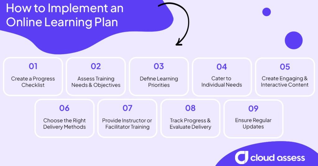 how to implement an online learning plan updated