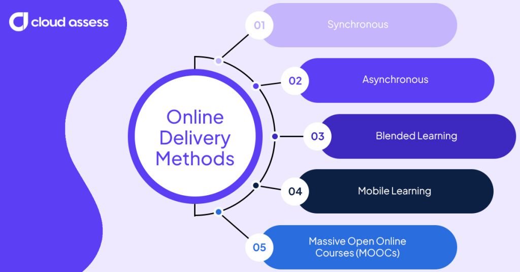 online delivery methods updated