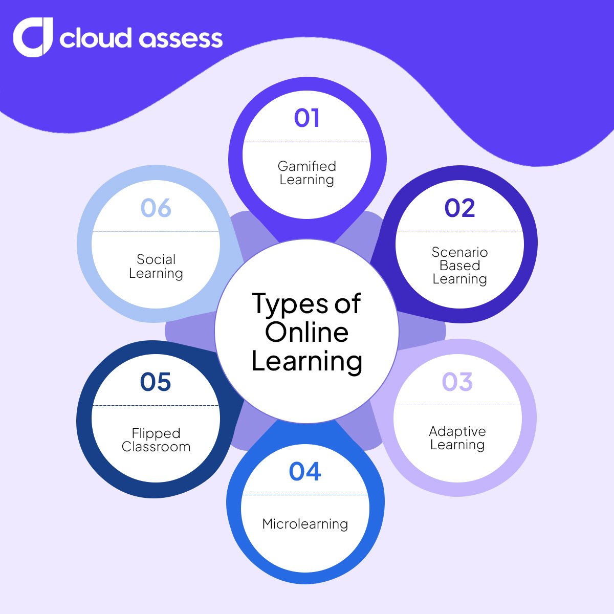 types of online learning updated