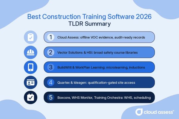 best construction training software tldr