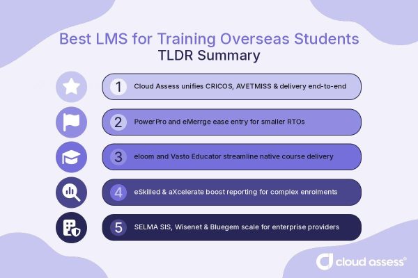 best lms for training overseas students tldr