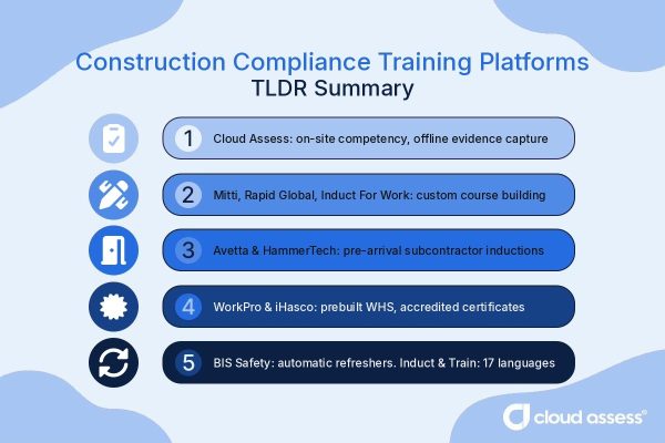 construction compliance training platforms tldr